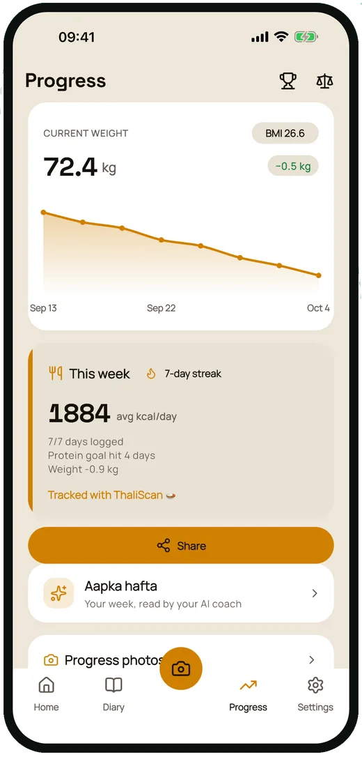 Progress screen with weight chart